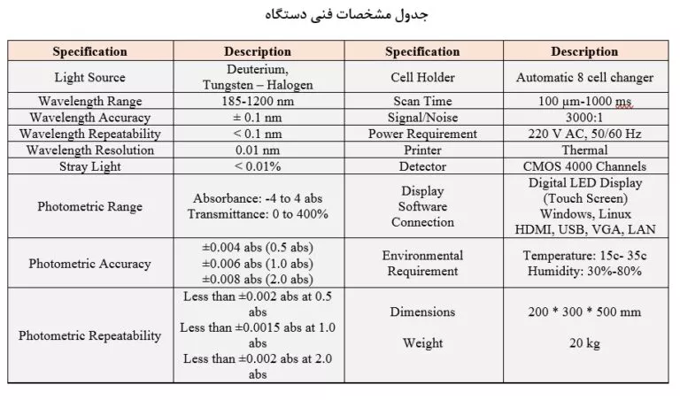 مشخصات فنی محصول